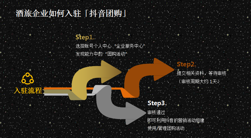 北京短视频拍摄：酒旅行业的抖音团购怎么做？