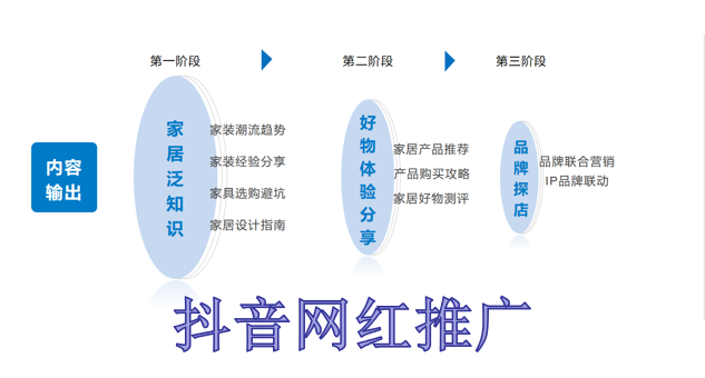 家具类型抖音号怎么做更有流量？