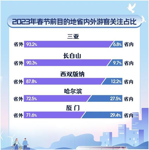 景区如何用最低的成本获取最大的效益？